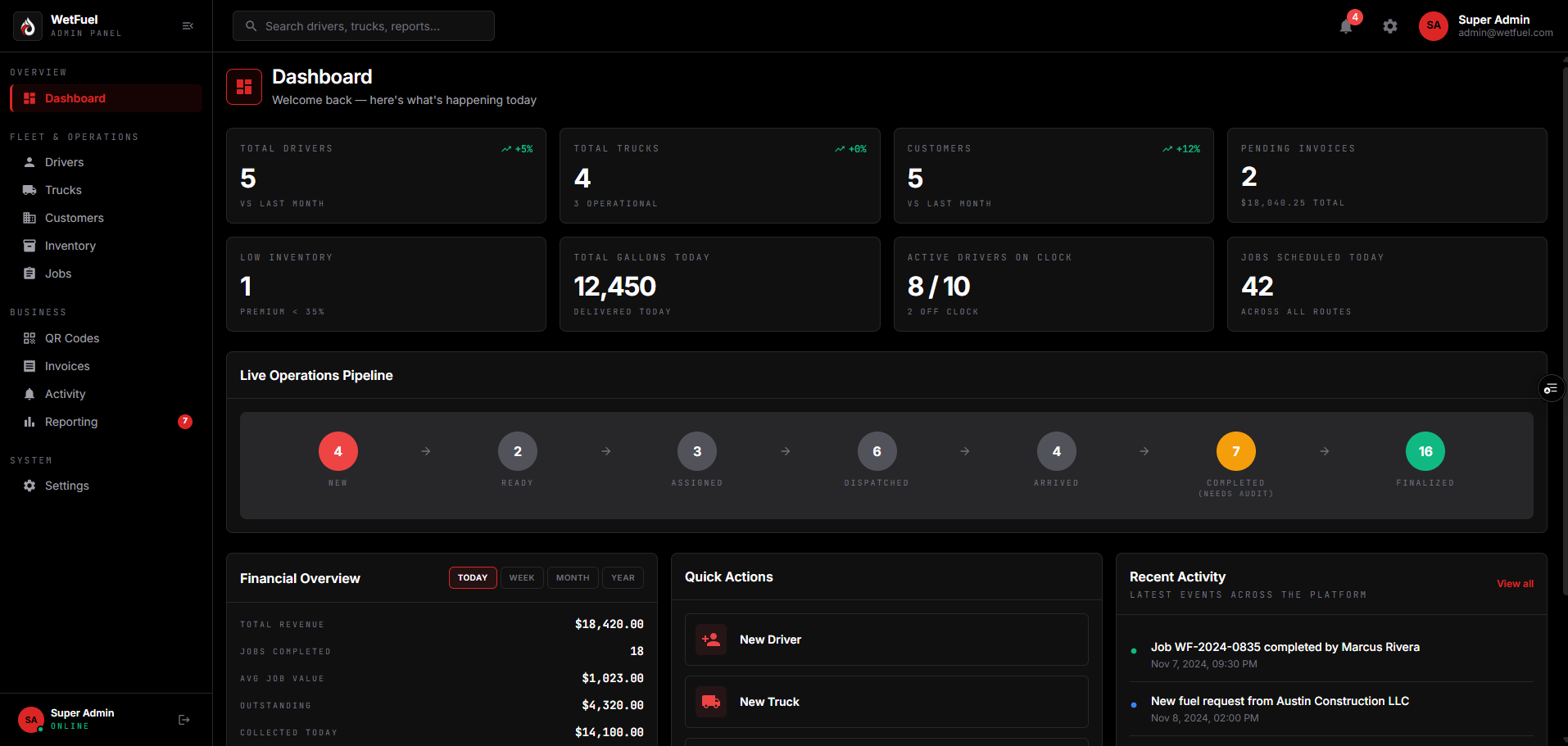 Admin panel cover